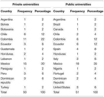 Can Universities Help “Build Back Better” in Education? The Socially Embedded University Responds to the Covid-19 Pandemic